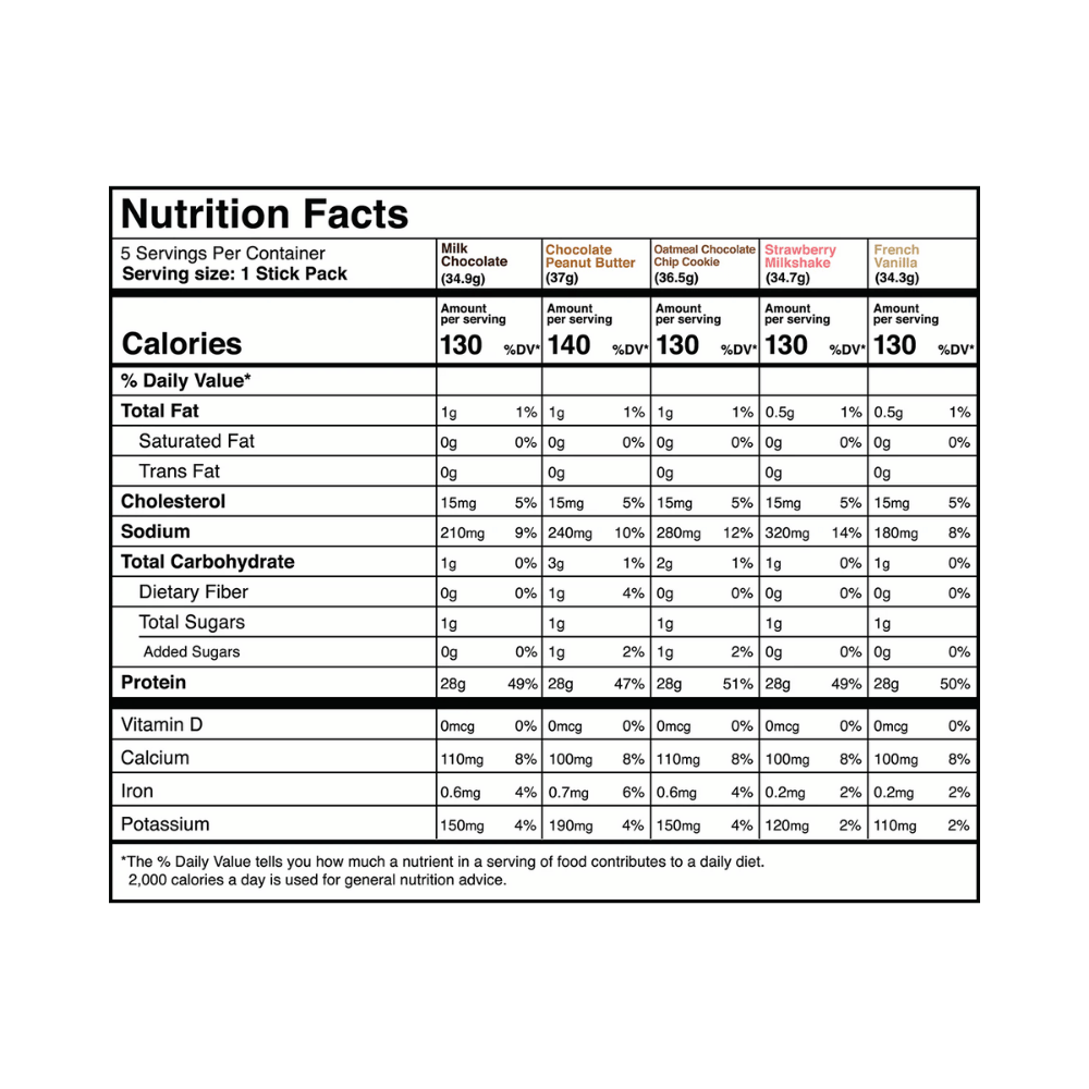 100% Grass-Fed Whey Isolate 5 Serving Pack